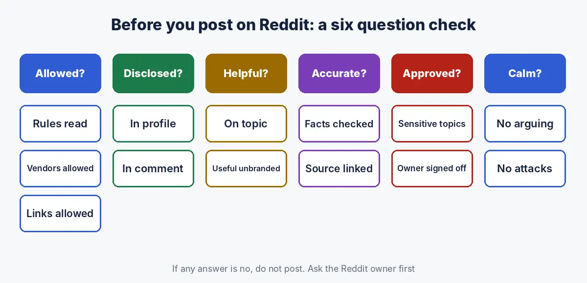 Six question check before posting on Reddit: allowed, disclosed, helpful, accurate, approved and calm