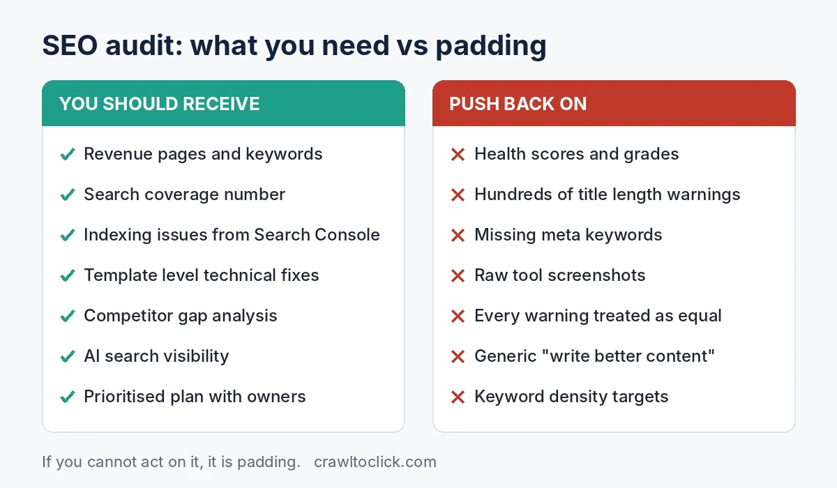 SEO audit deliverables compared with padding, showing what a useful audit includes and what to push back on