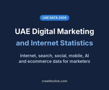 UAE digital marketing and internet statistics 2026